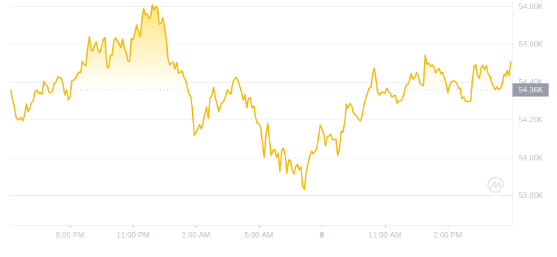 2024年09月08日比特币价格